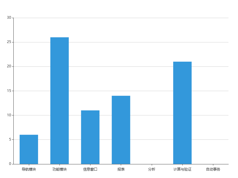 仓储管理系统集成版 仓储管理系统集成版系统TC图